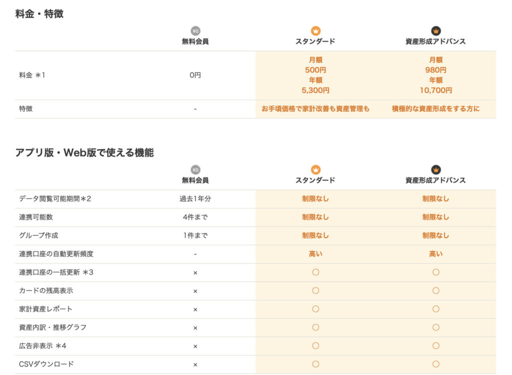 有料版と無料版の比較（公式Hpより引用）