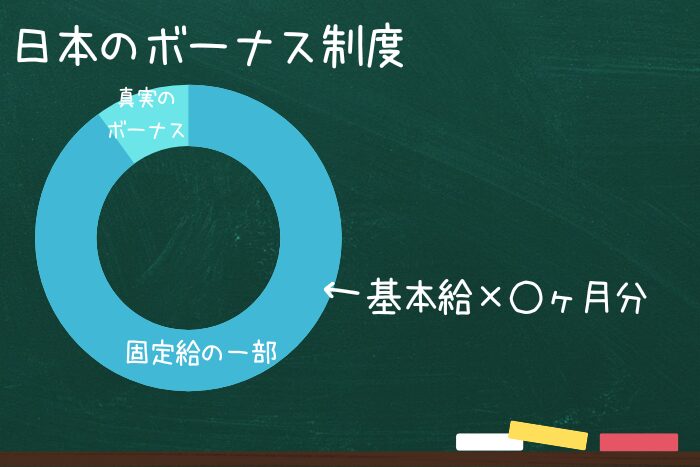 日本のボーナス制度