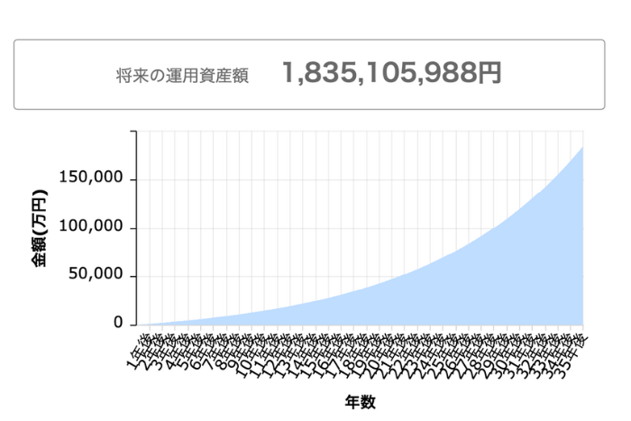 資産運用シュミレーション