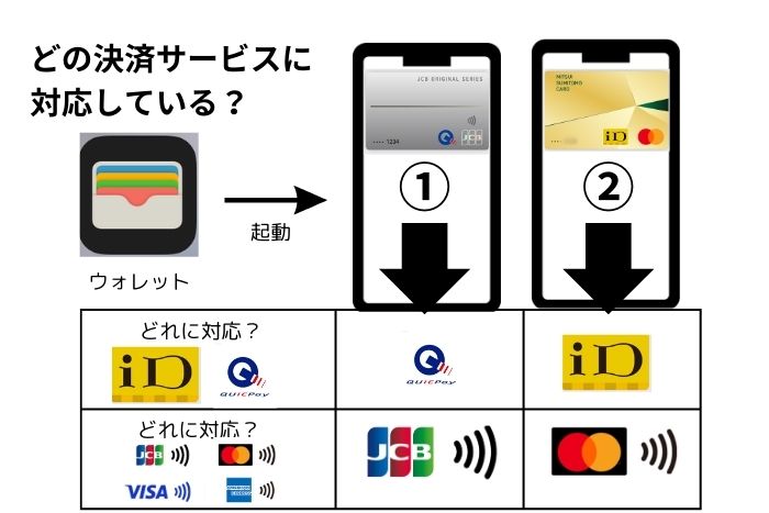 どの決済サービスに対応している？