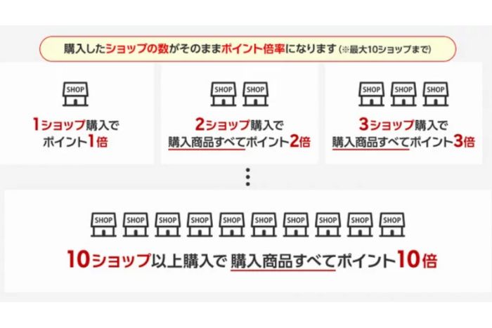 買い周りの仕組み